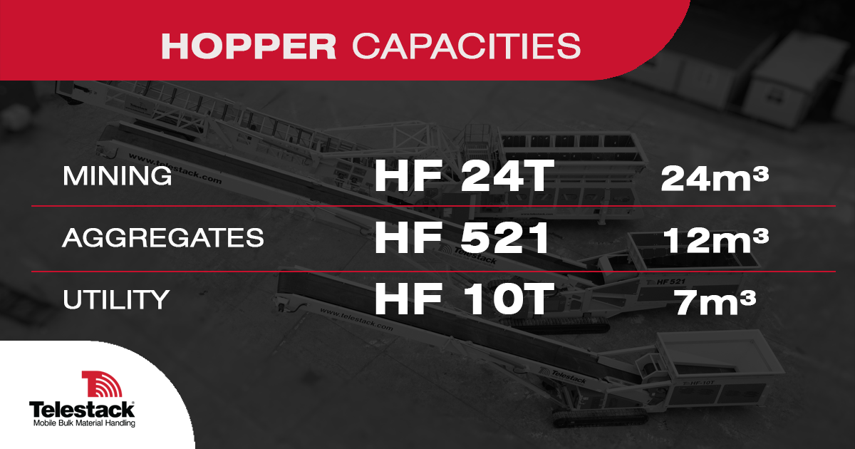 Hopper Feeder Capacities
