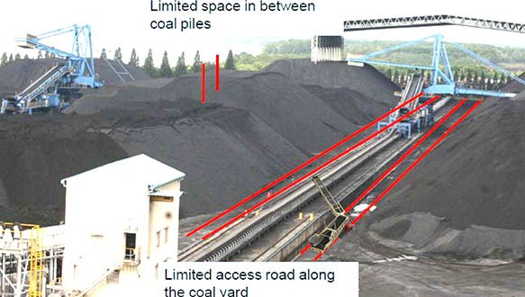 stockyard diagram 